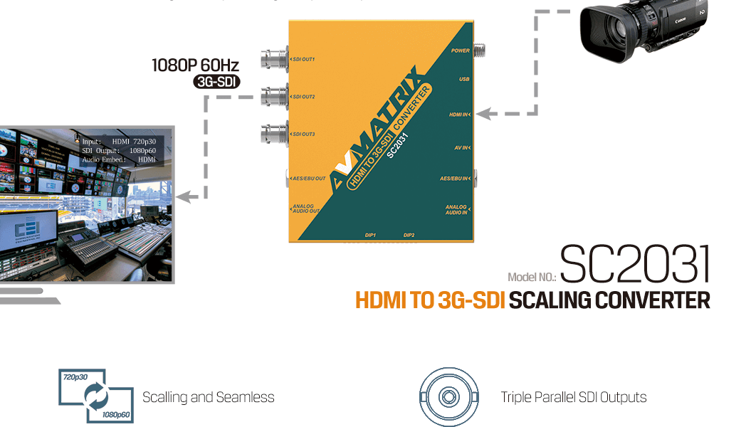 ~Pricelist > Lilliput March19 X Audio X Video X Audio > Unbalanced to Balanced Converters X Video > Amplifiers, Video Distribution X Video > Analogue to Digital Converters X Video > Distribution Amplifiers X Video > HD-SDI to Fibre Converters X Video > HDMI Connectors